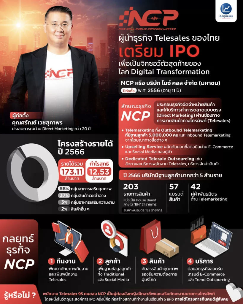 NCP-IPO2